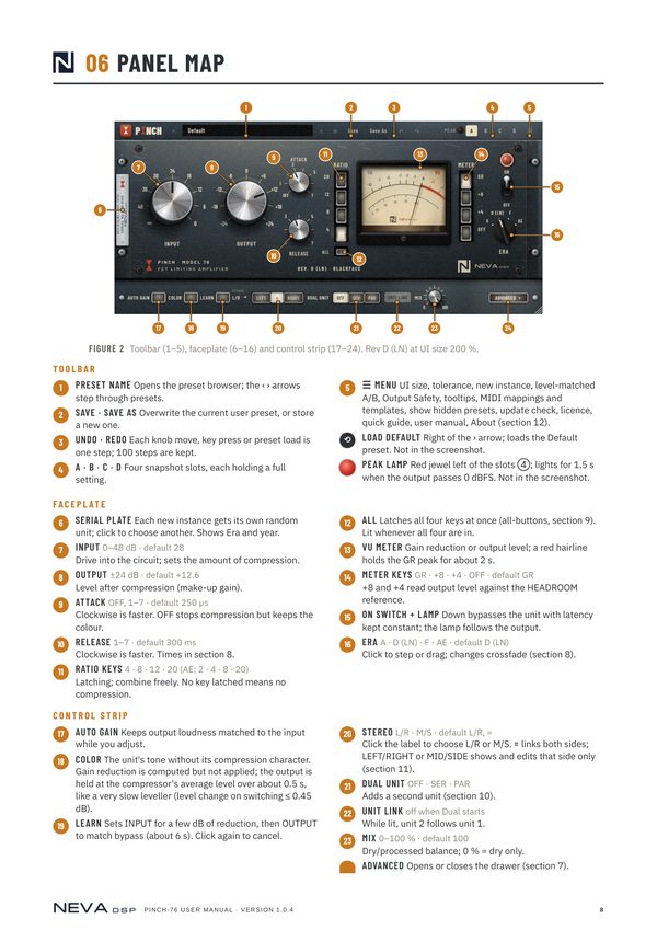 Manual page 8: the PINCH-76 panel map with every control numbered